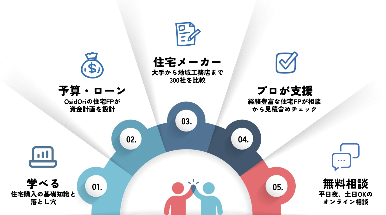 OsidOriの住宅相談 5つのメリット 概要図